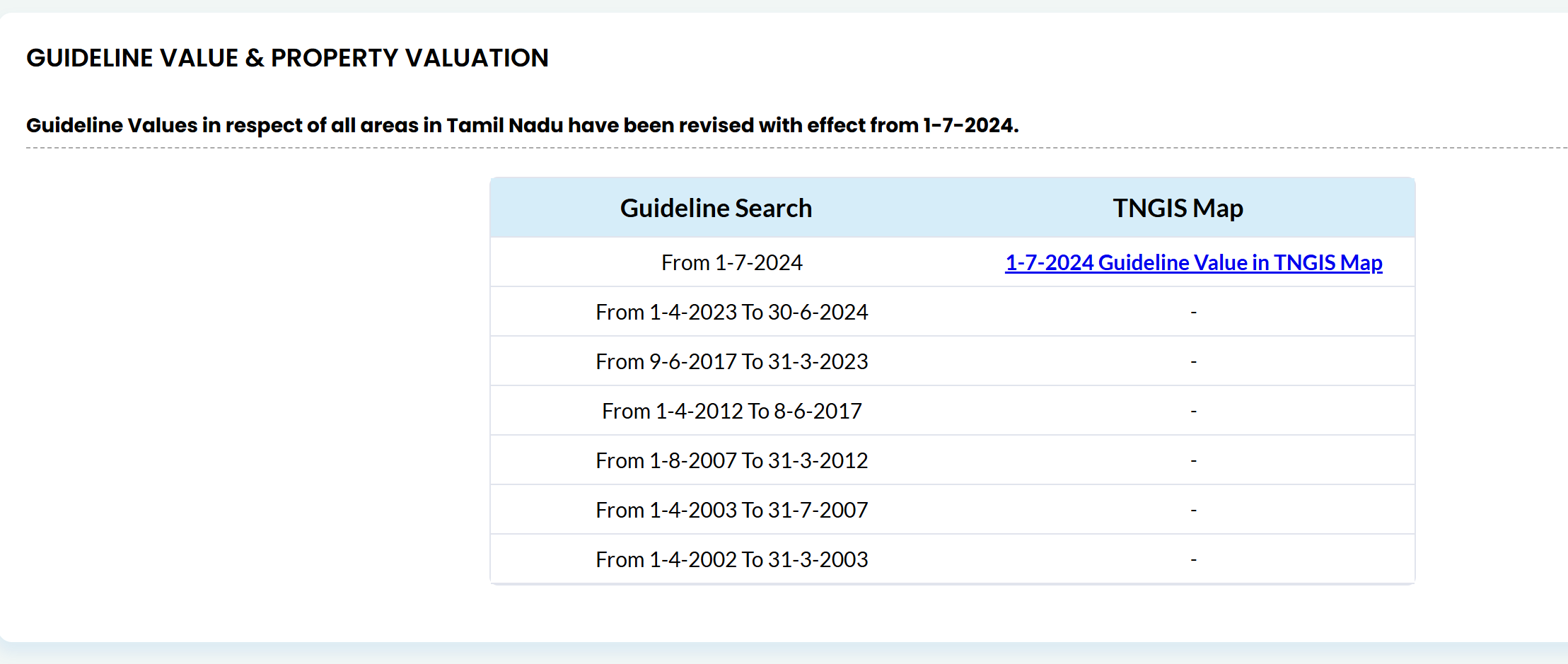 Search Guideline Value